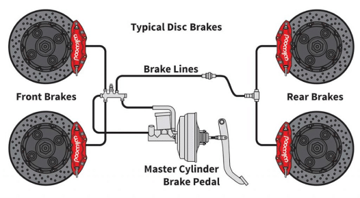 Brake system diagram